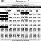 ตรวจผลlottery